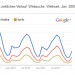 Google Trends Vergleich Kreta, Rhodos, Korfu